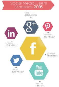 social_media_users_statistics_1